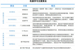 人工智能收入曾经成为支撑企业数字化转型力之