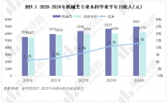 乘着机械人、新能源财产的